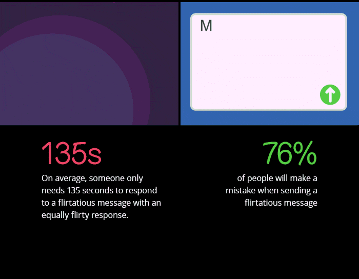 facts about time and mistakes