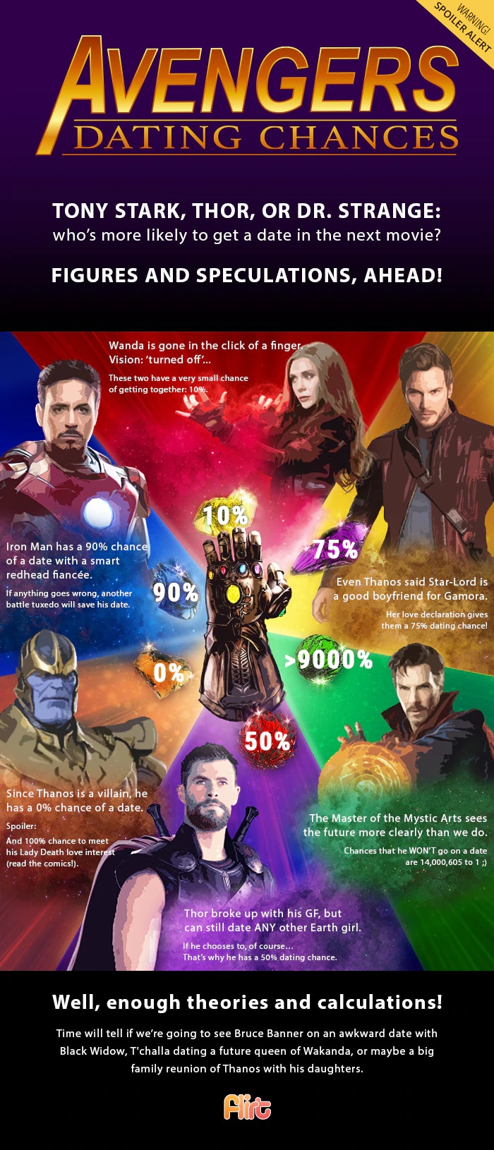 Avengers-Dating-Chances-Flirt-Infographics.jpg